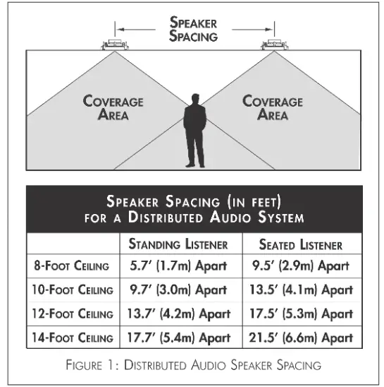 SONANCE-MAG8R-In-Ceiling-Speakers-fig-1