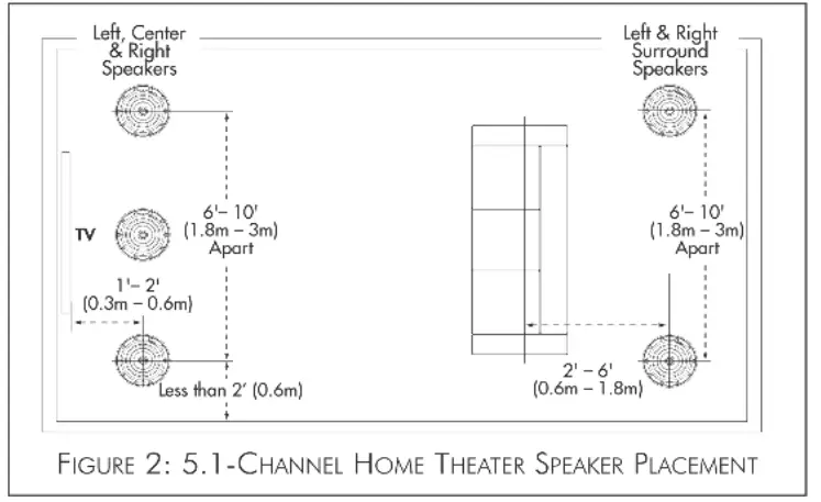 SONANCE-MAG8R-In-Ceiling-Speakers-fig-2