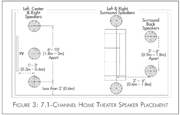 SONANCE-MAG8R-In-Ceiling-Speakers-fig-3