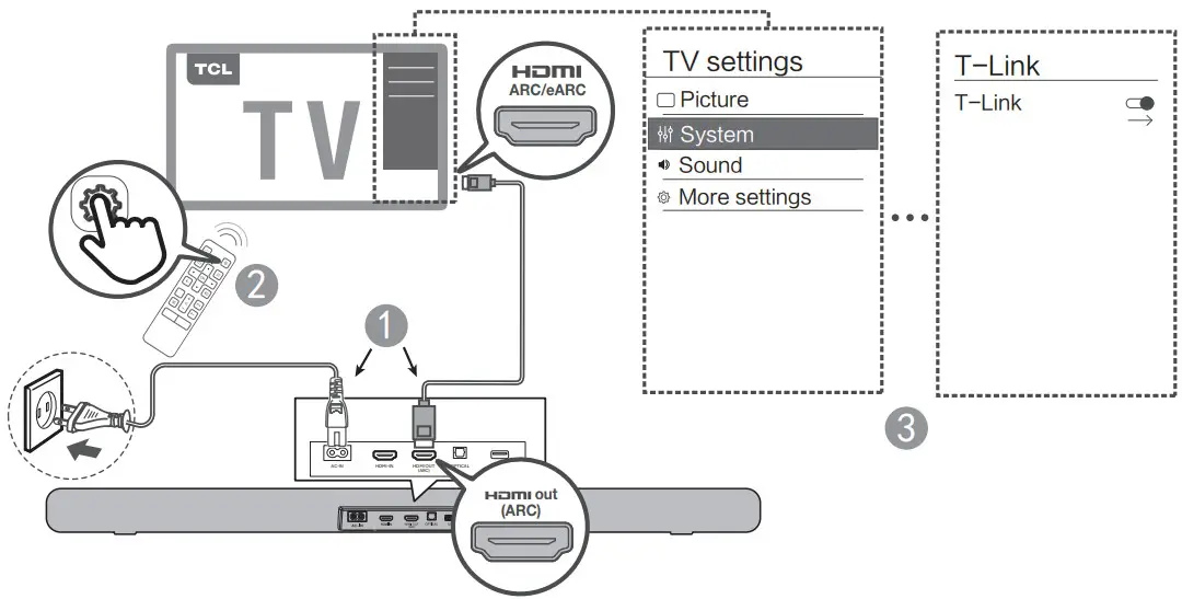 TCL TS82128 212 Channel Dolby Atmos Sound Bar - fig 13