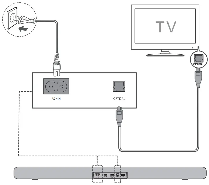 TCL TS82128 212 Channel Dolby Atmos Sound Bar - fig 15
