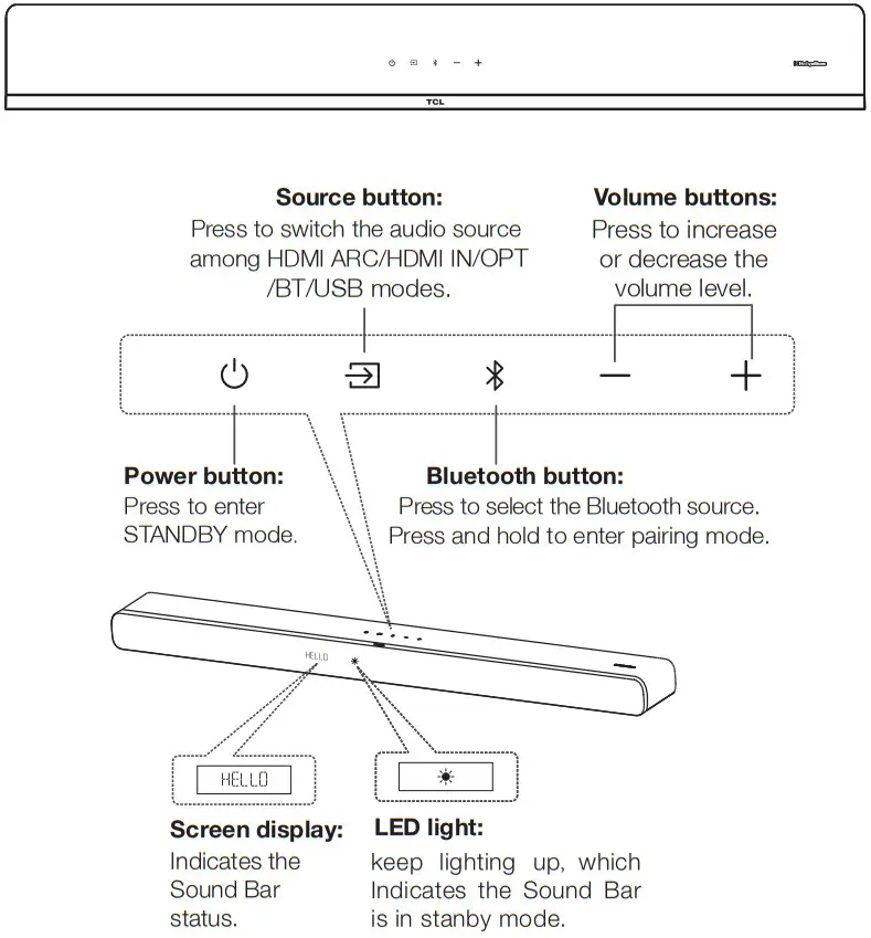TCL TS82128 212 Channel Dolby Atmos Sound Bar - fig 3