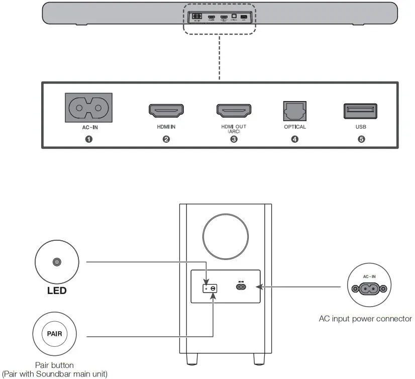 TCL TS82128 212 Channel Dolby Atmos Sound Bar - fig 4