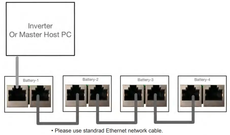 LiTech POWER LPPW48V50AH16S1PF001 PowerWall Energy Storage System - parallel connection