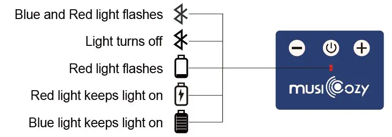 musicozy-B09Y4HCRLM-White-Noise-Sleep-Headphones-FIG-2