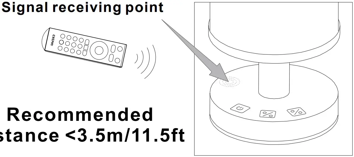 Remote Control Instruction