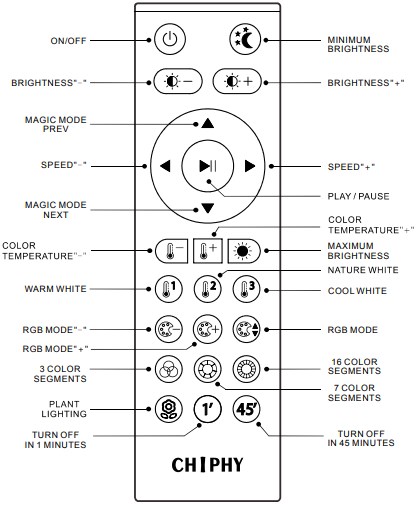 Remote Control Instruction
