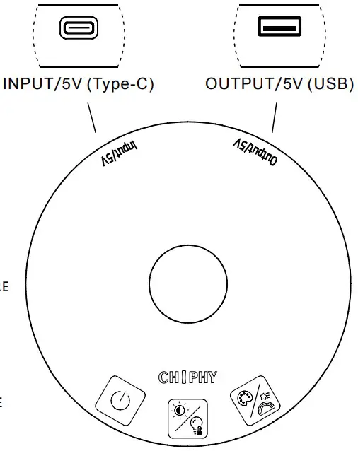 Remote Control Instruction
