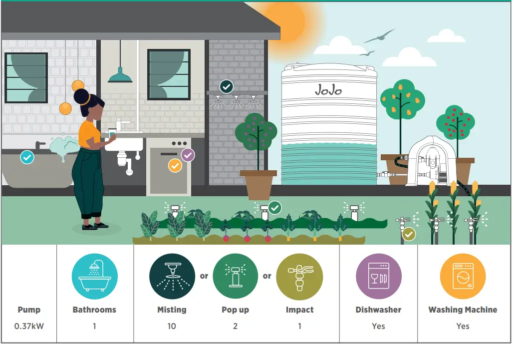 JoJo SKD 2 0 37kW Booster Pump - APPLICATIONS
