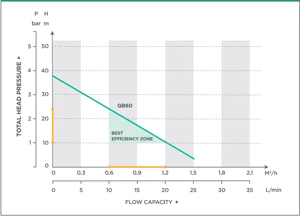 JoJo SKD 2 0 37kW Booster Pump - CURVE