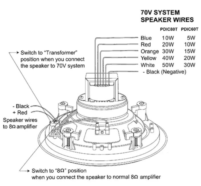 Pyle PWRC52 Ceiling Wall Mount Speakers-fig- (5)
