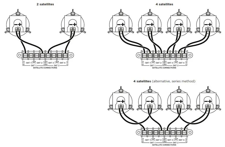 BOSE FreeSpace 3 Subwoofer Satellite Systems - Setup 8