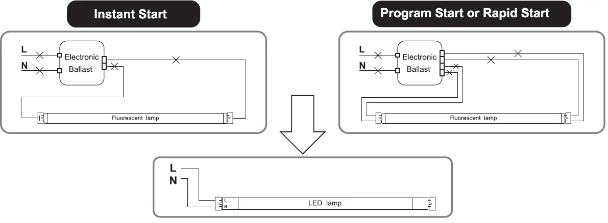PLT-Solutions-PLTSP4M23-2ft-LED-T8-Tubes-03
