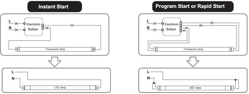 PLT-Solutions-PLTSP4M23-2ft-LED-T8-Tubes-07