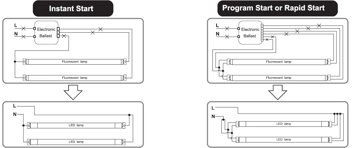 PLT-Solutions-PLTSP4M23-2ft-LED-T8-Tubes-08