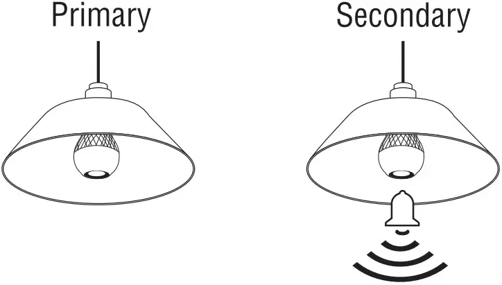 Two Bulb Pairing Instructions (TWS)