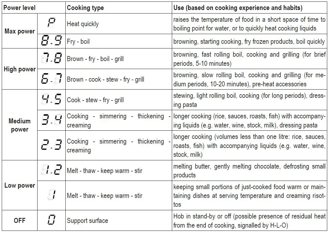 elica-NT-PRIME-S-RC-NikolaTesla-Vented-Hob-fig 33