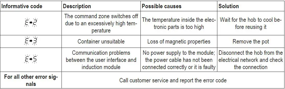 elica-NT-PRIME-S-RC-NikolaTesla-Vented-Hob-fig 34