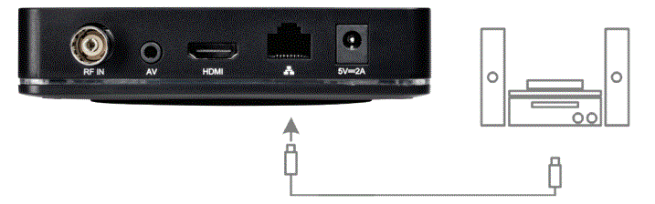 amino-Amigo-7XC-Converging-Cable-OTT-Android-TV-FIG-4