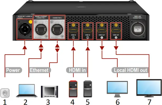 LIGHTWARE PRO20- Connections 1