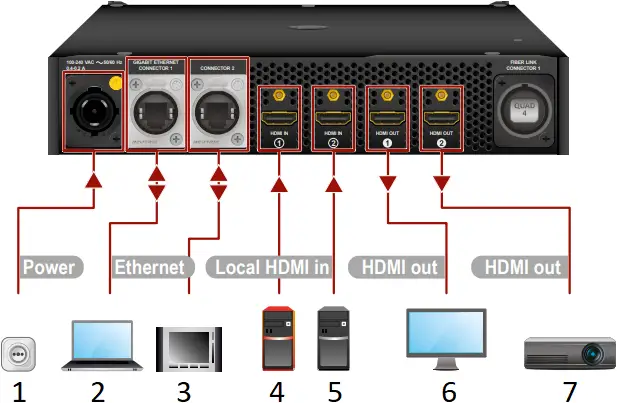 LIGHTWARE PRO20- Connections 2