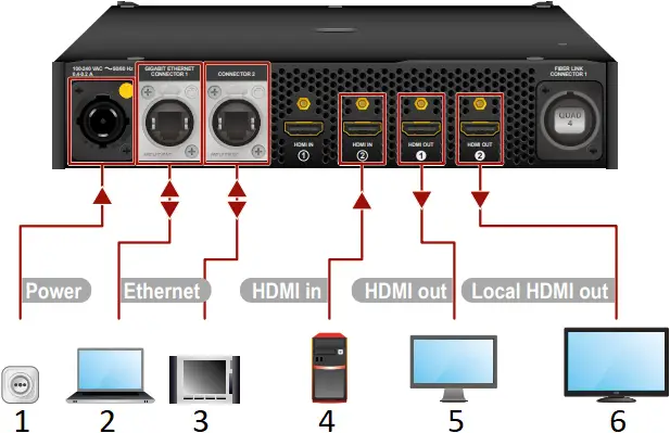 LIGHTWARE PRO20- Connections 3