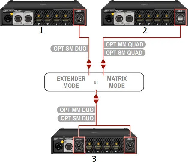 LIGHTWARE PRO20- Connections 4