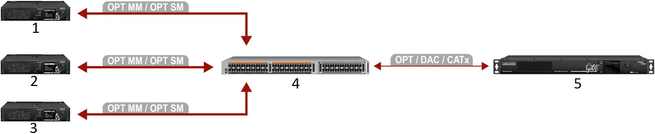 LIGHTWARE PRO20- Connections 6