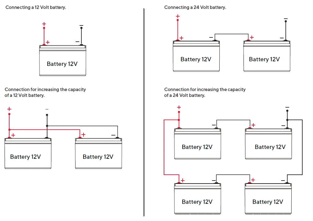 SUNNY-CCU-12V-And-CCU-24V-Series-Central-Battery-Systems-FIG-4