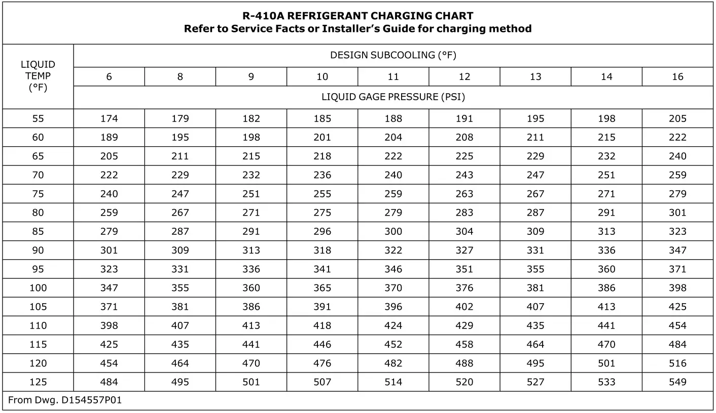 TRANE 4WCC4024E1000A Single Packaged Heat Pump - Charging in Cooling above 55°F OD Ambient