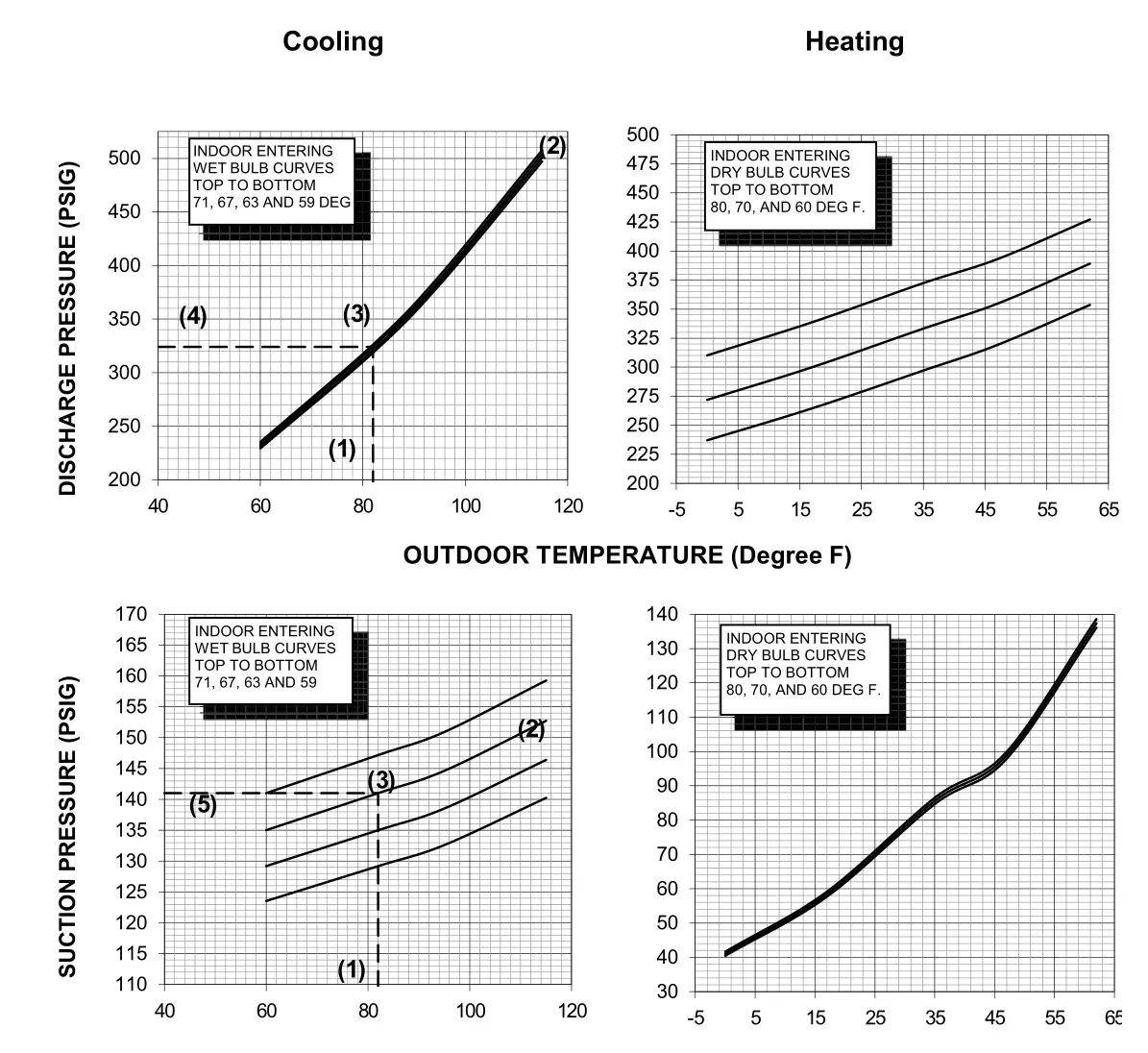 TRANE 4WCC4024E1000A Single Packaged Heat Pump - Figure 10