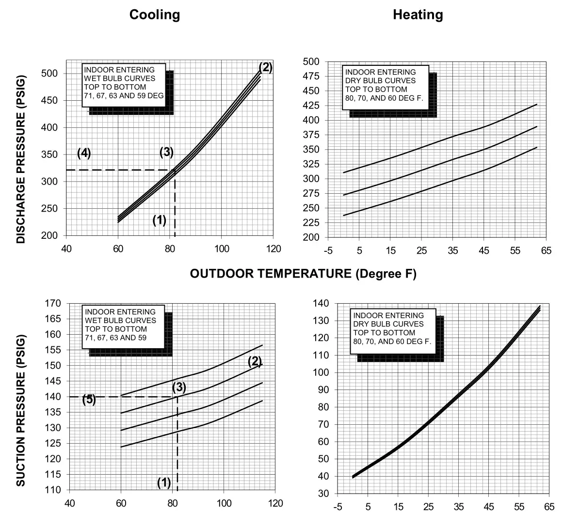 TRANE 4WCC4024E1000A Single Packaged Heat Pump - Figure 11