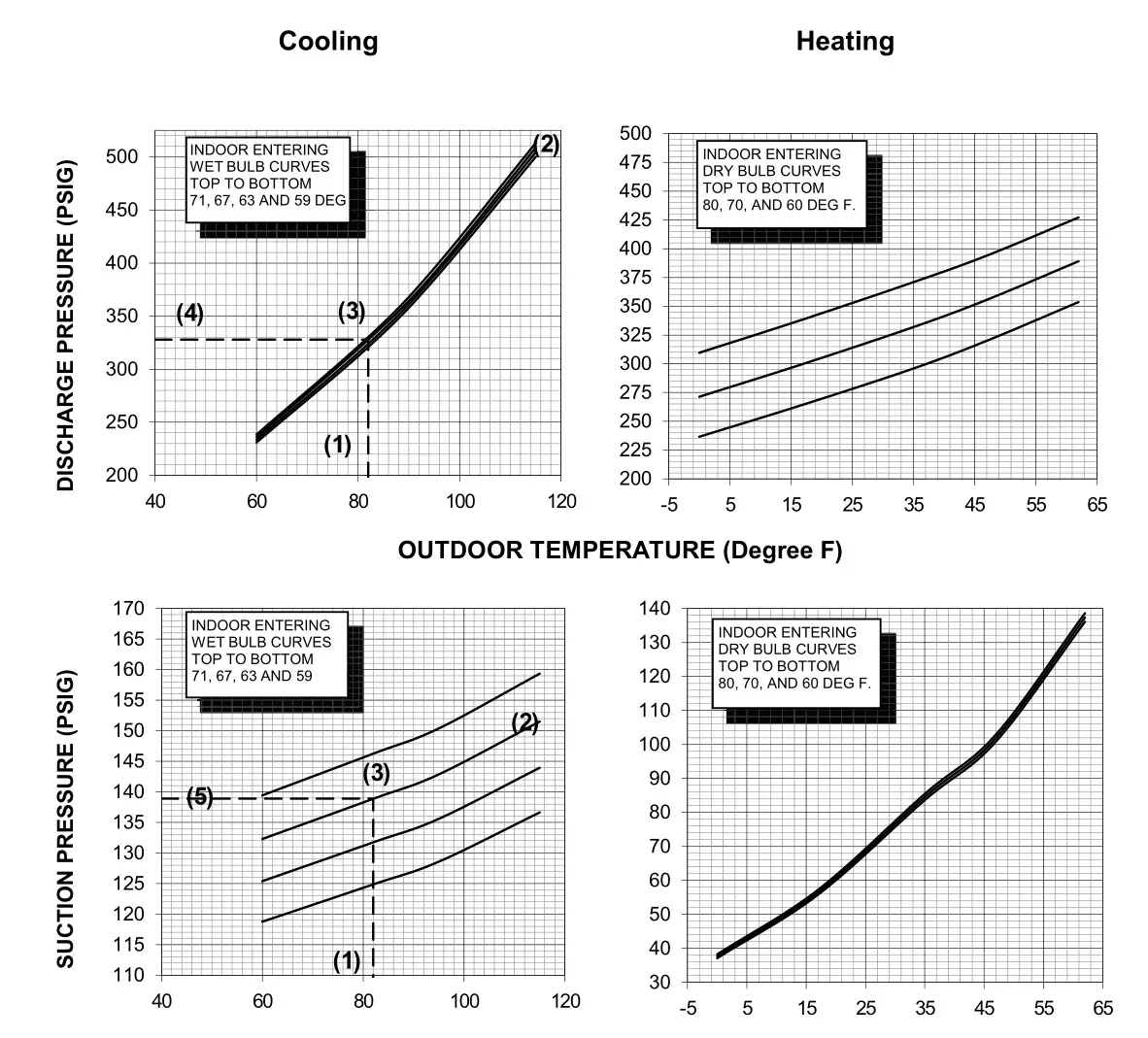 TRANE 4WCC4024E1000A Single Packaged Heat Pump - Figure 12