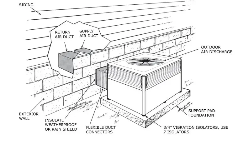 TRANE 4WCC4024E1000A Single Packaged Heat Pump - Figure 3