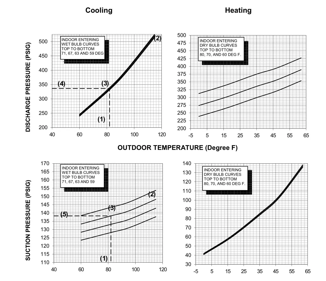 TRANE 4WCC4024E1000A Single Packaged Heat Pump - Figure 8