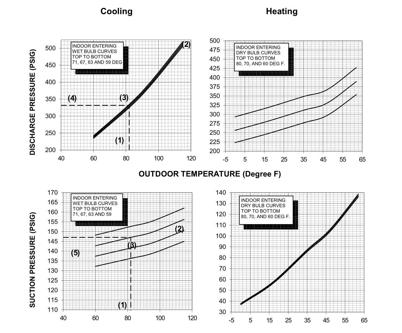 TRANE 4WCC4024E1000A Single Packaged Heat Pump - Figure 9