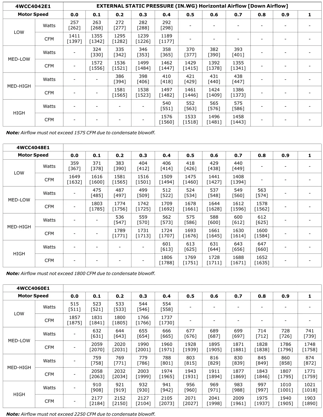 TRANE 4WCC4024E1000A Single Packaged Heat Pump - Indoor Fan Performance 2