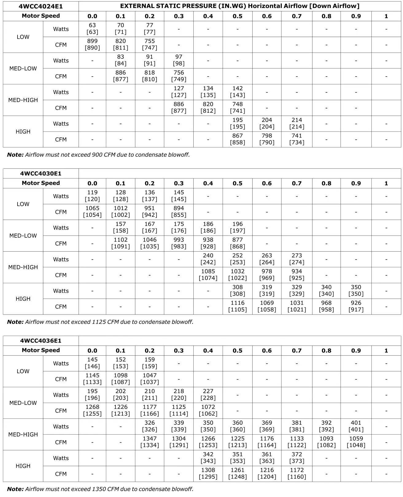 TRANE 4WCC4024E1000A Single Packaged Heat Pump - Indoor Fan Performance