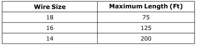 TRANE 4WCC4024E1000A Single Packaged Heat Pump - Table 11. Thermostat Wire Size and Maximum Length