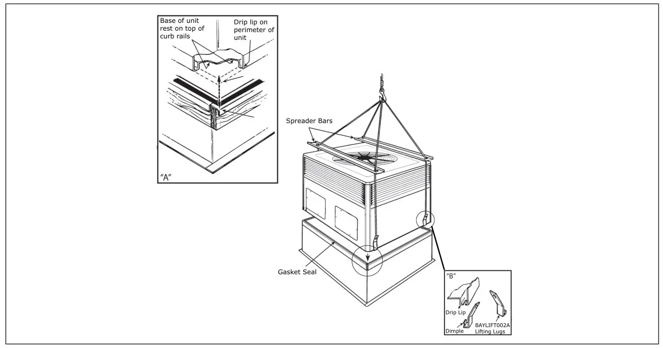 TRANE 4WCC4024E1000A Single Packaged Heat Pump - Table 2.Lifting and Rigging
