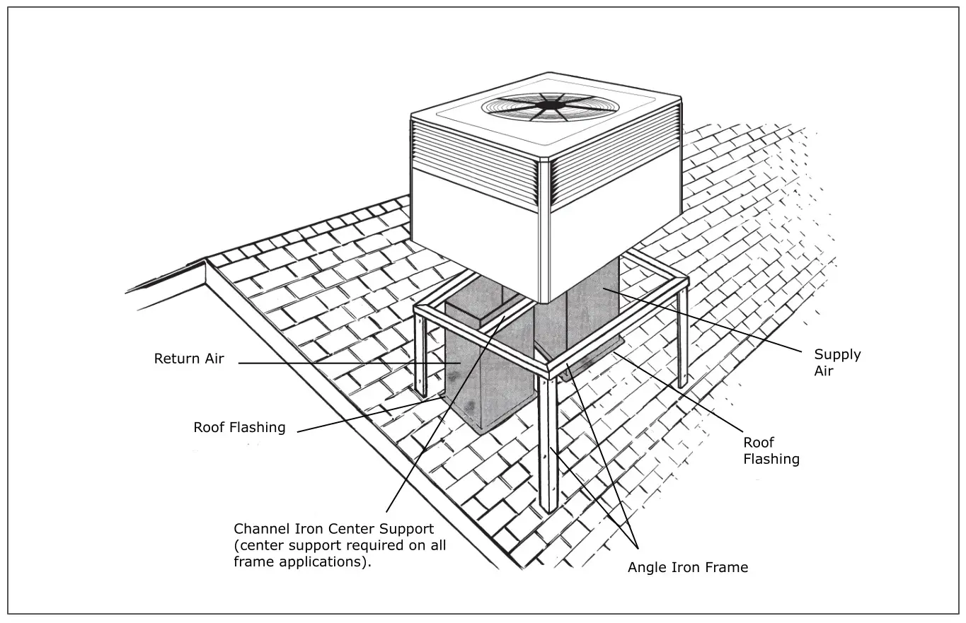 TRANE 4WCC4024E1000A Single Packaged Heat Pump - Table 5. Typical Rooftop Down Airflow Application with Frame
