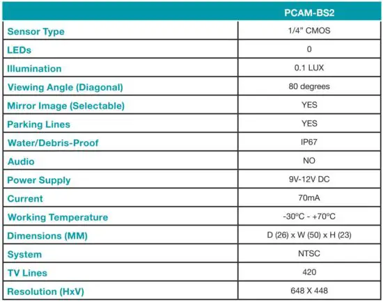 FIG 4 Camera Specifications