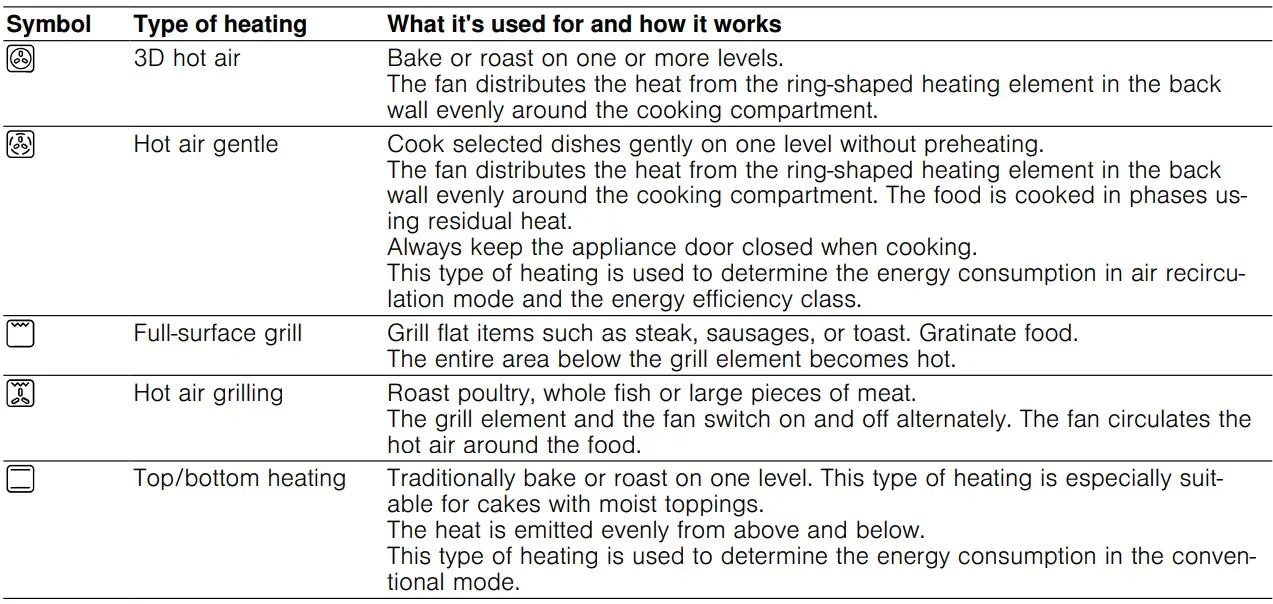 BOSCH-HBF011BR0Z-09-Oven-FIG 2