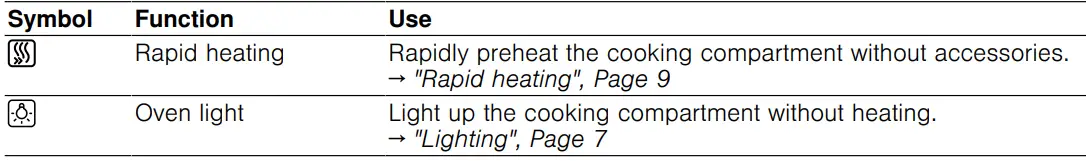 BOSCH-HBF011BR0Z-09-Oven-FIG 3