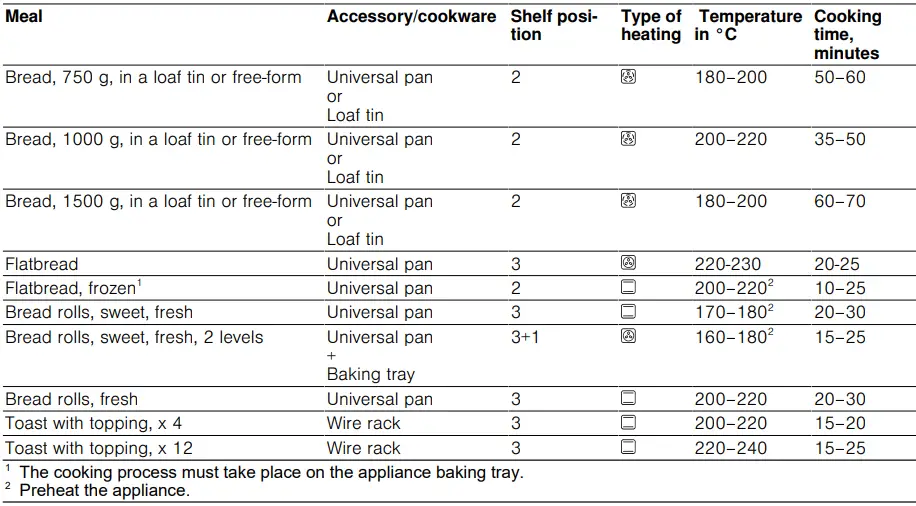 BOSCH-HBF011BR0Z-09-Oven-FIG 36