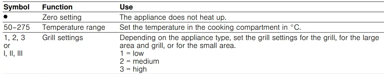 BOSCH-HBF011BR0Z-09-Oven-FIG 4