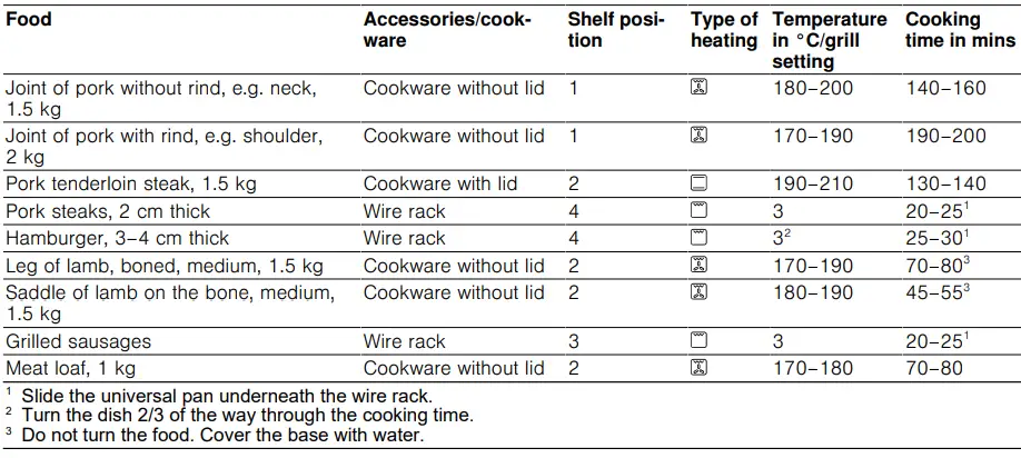 BOSCH-HBF011BR0Z-09-Oven-FIG 41