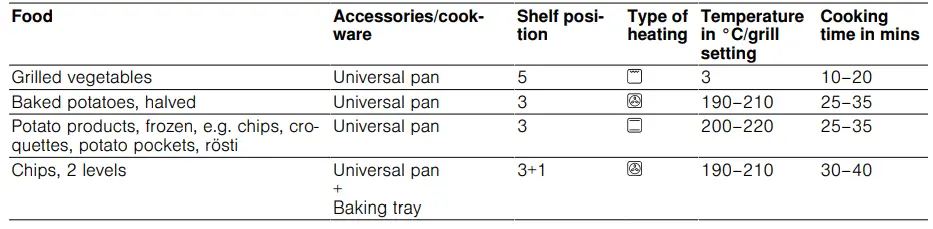 BOSCH-HBF011BR0Z-09-Oven-FIG 43