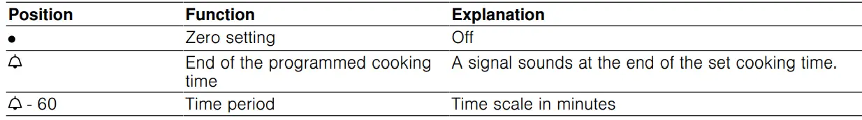 BOSCH-HBF011BR0Z-09-Oven-FIG 5