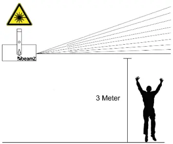 beamZ Pollux 2500 Analog Laser System-FIG2